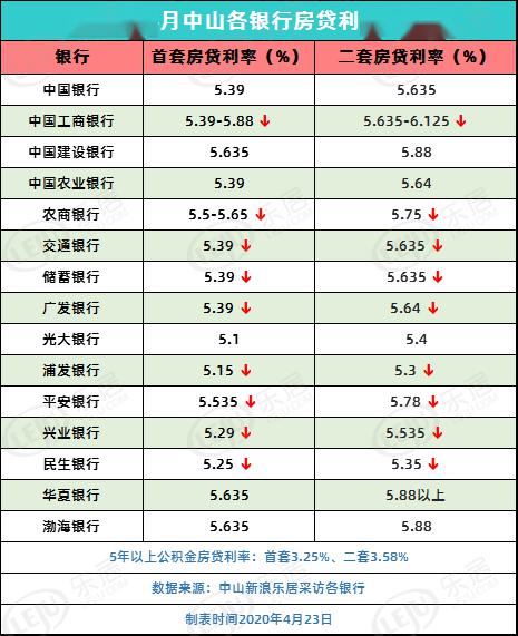 揭秘房贷利率下调背后的月供增长真相