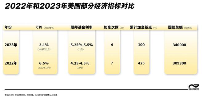 美国国债突破36万亿美元，原因与影响分析