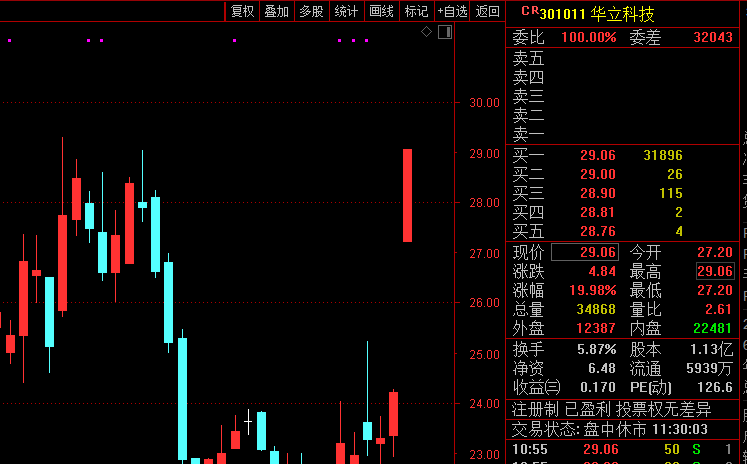 A股暴涨狂欢，超四千只股票齐涨势头强劲