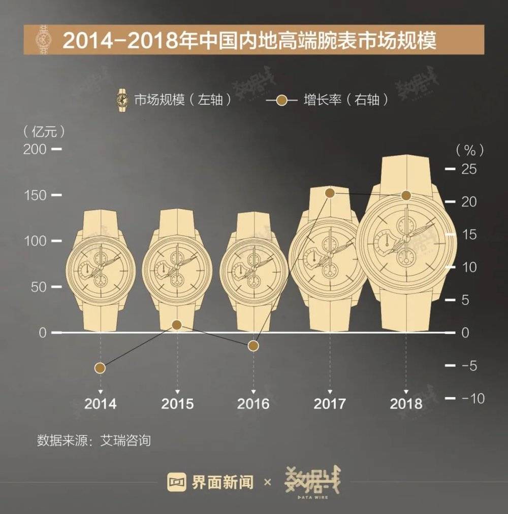 瑞士手表在中国市场面临的挑战与机遇并存，市场表现疲软