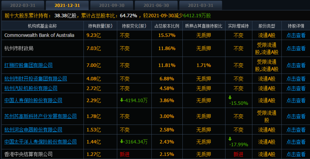 中国人寿清仓杭州银行，金融战略调整的深度剖析