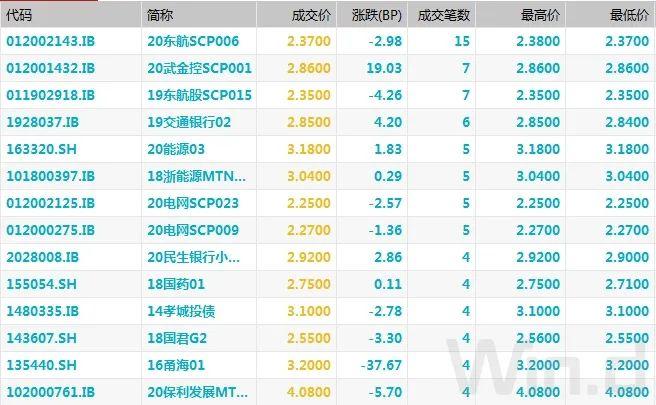 银行间中长端现券市场回暖趋势及机遇解析