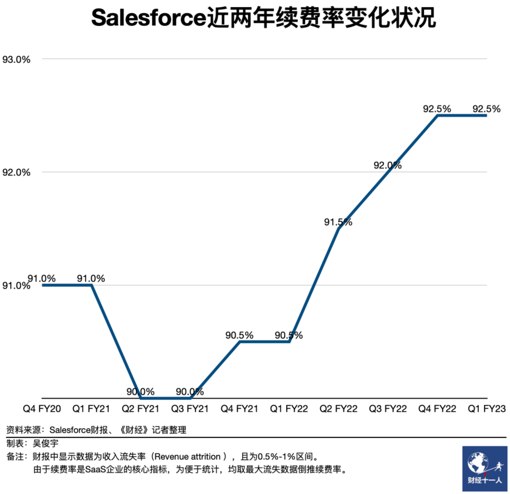 高盛上调Salesforce目标价，企业价值重塑与市场前景展望展望积极未来