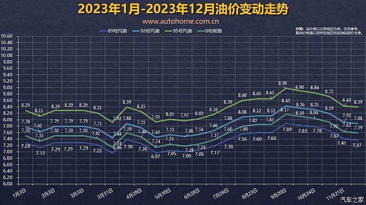 油价下调趋势观察与预测，12月18日的最新动态