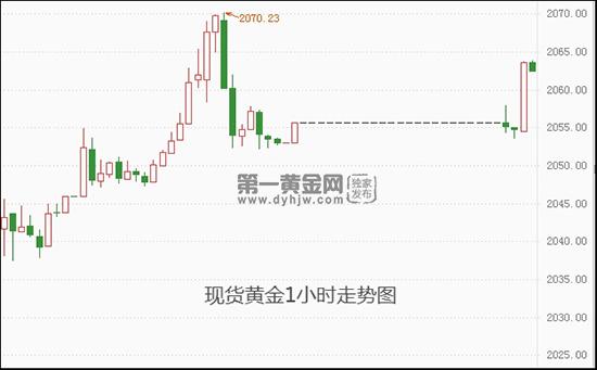 美联储降息预期调整，惠誉展望与未来影响分析