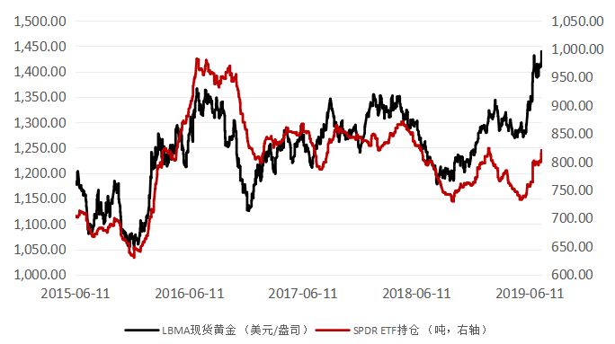 市场聚焦美联储12月降息，期待与不确定性并存