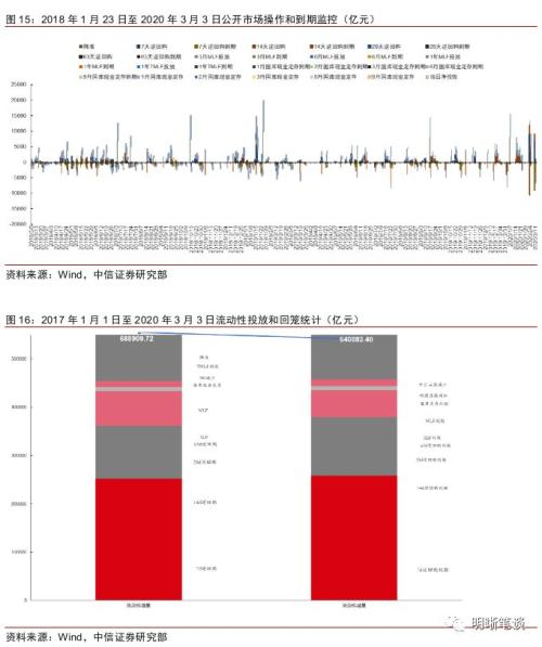 美联储QT拐点临近，市场走势展望——中信证券观点解析