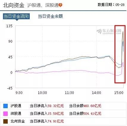 中国资产暴力拉升原因找到了