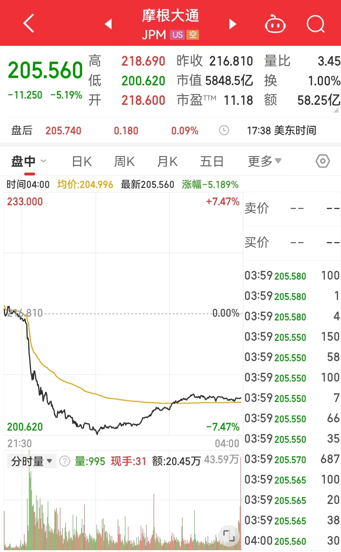 特斯拉市值大增2694亿