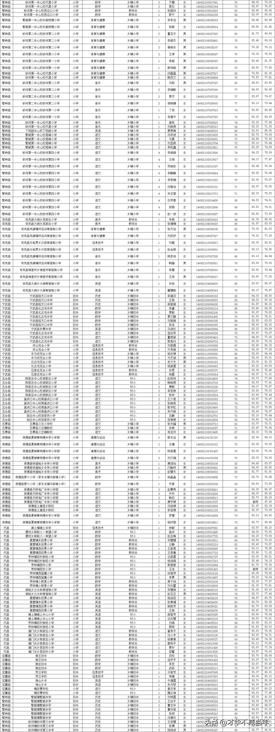 教资面试真题解析