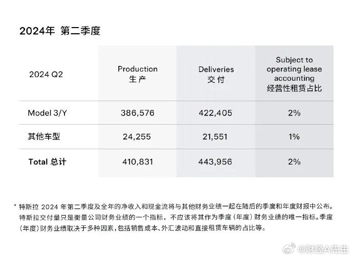 特斯拉市值飙升背后的创新力量，未来转型与无限可能，一夜大增2694亿市值