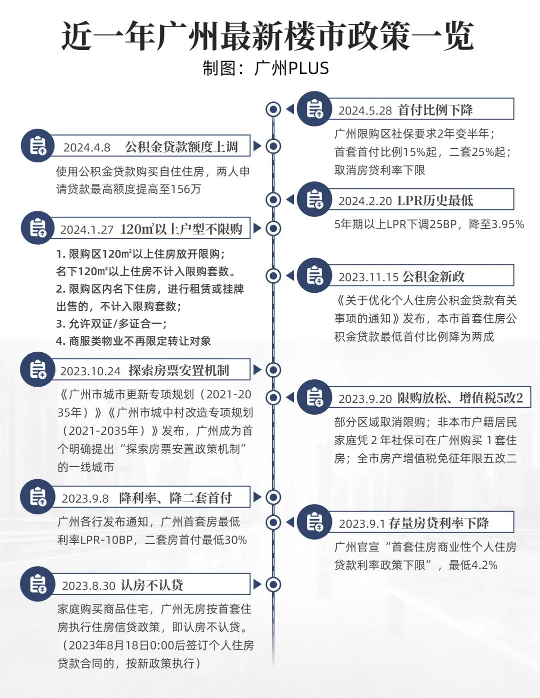 广州楼市新政，工薪群体的机遇与挑战并存的时代