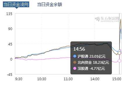 中国资产暴力拉升背后的原因揭秘