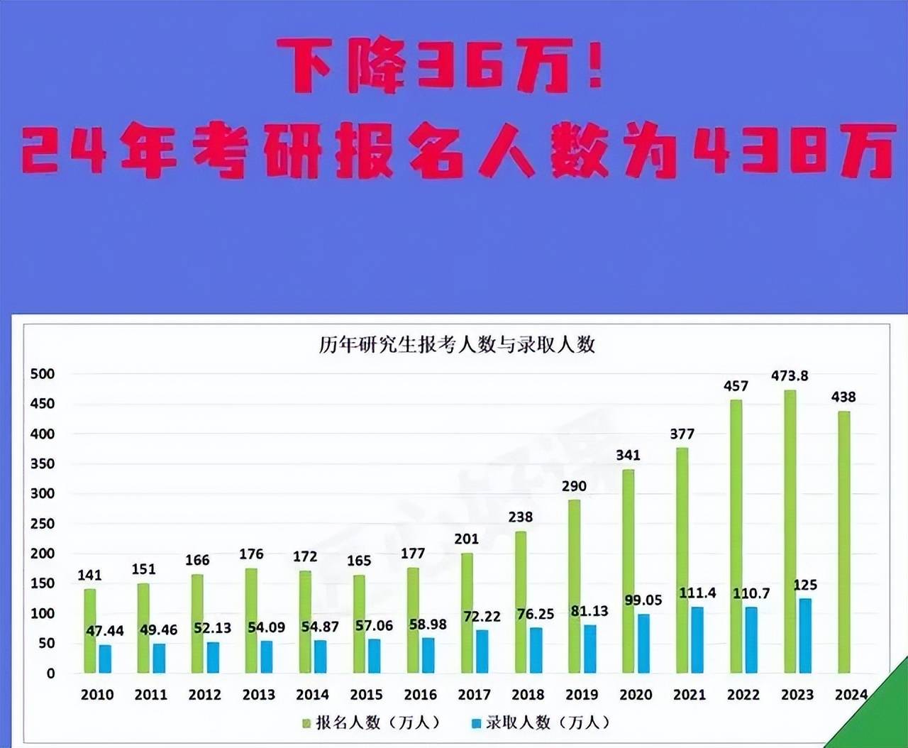 考研报名人数骤降背后的原因及未来展望分析