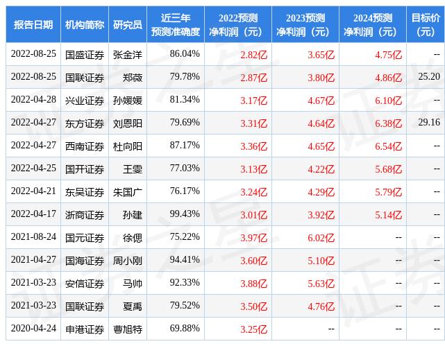 证券行业明年盈利与估值预测，趋势分析、展望及展望报告