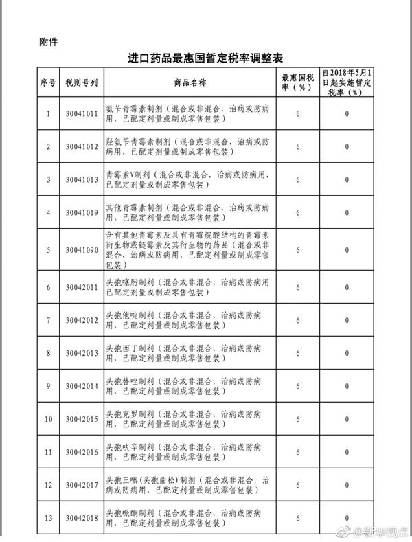 药品不符合规定警示，28批次药品质量不达标深度剖析