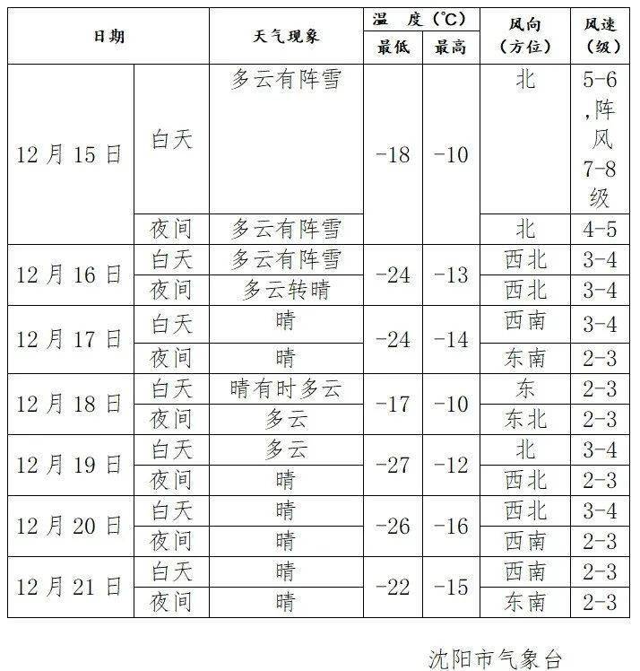 东北罕见紫色降雪背后的气象真相揭秘