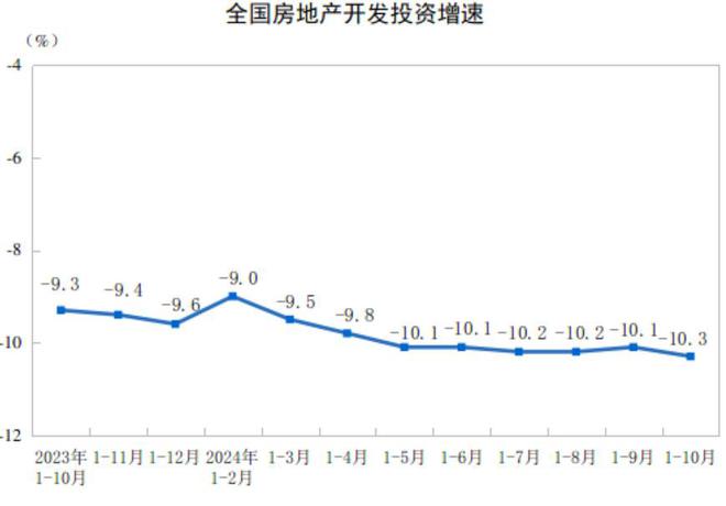 统计局乐观预测房地产走势，未来展望与市场深度分析