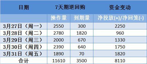 央行本周逆回购到期达1.8万亿，市场反应与政策展望分析