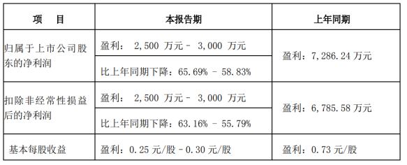 杰富瑞下调应用材料目标价背后的市场逻辑解读