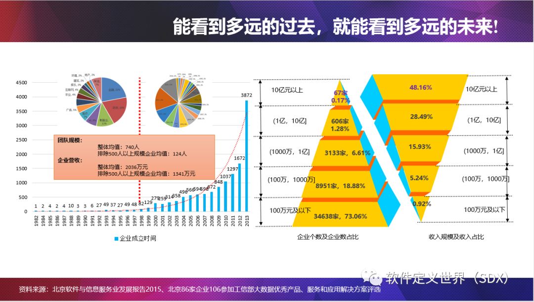 一码一肖100%的资料,深度应用策略数据_MP93.317