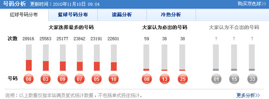 2024年双色球开奖,数据实施导向策略_Advance37.377