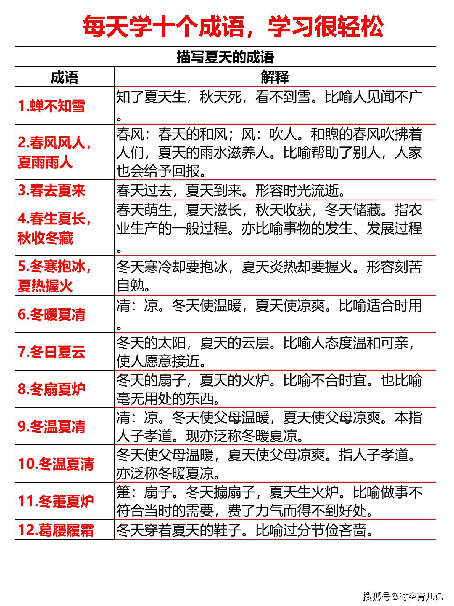 新澳天天开奖资料大全最新54期,确保成语解释落实的问题_试用版20.775