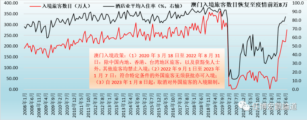 2024澳门资料龙门客栈,现状解答解释落实_Max56.96