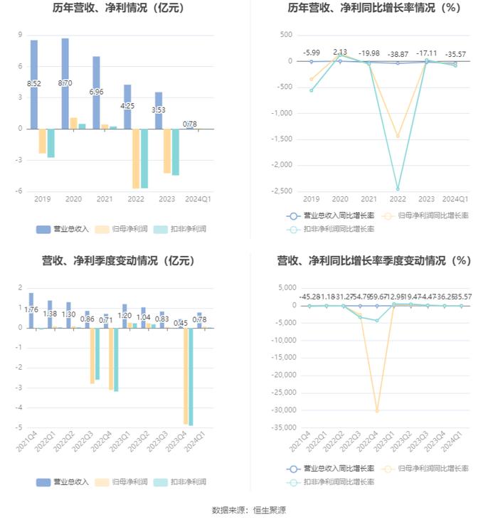 2024新澳精准资料大全,全面数据执行方案_GM版16.716