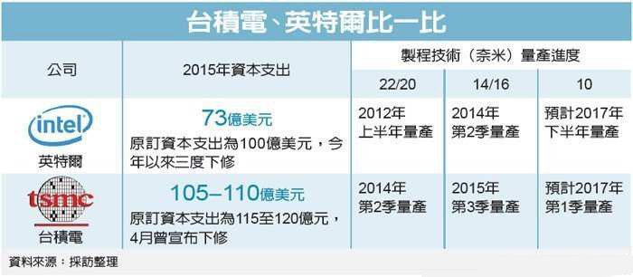 台积电前瞻布局半导体产业未来，回应资本支出规划，引领未来发展