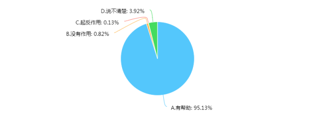 新奥天天免费资料大全,深入应用解析数据_社交版51.795