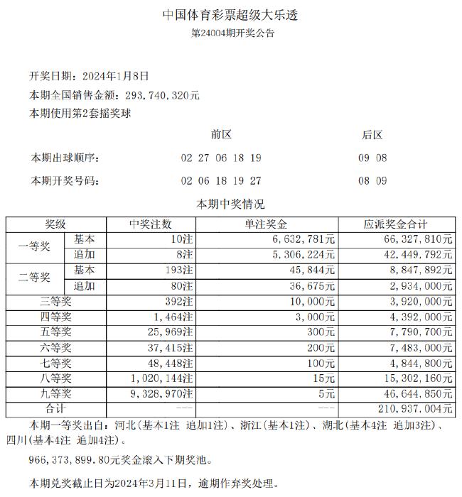 新澳天天开奖资料单双,重要性分析方法_Tizen17.291