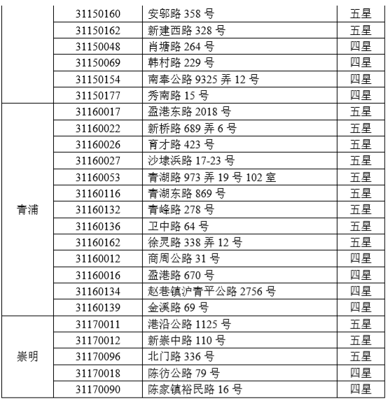 就这样挺好 第3页