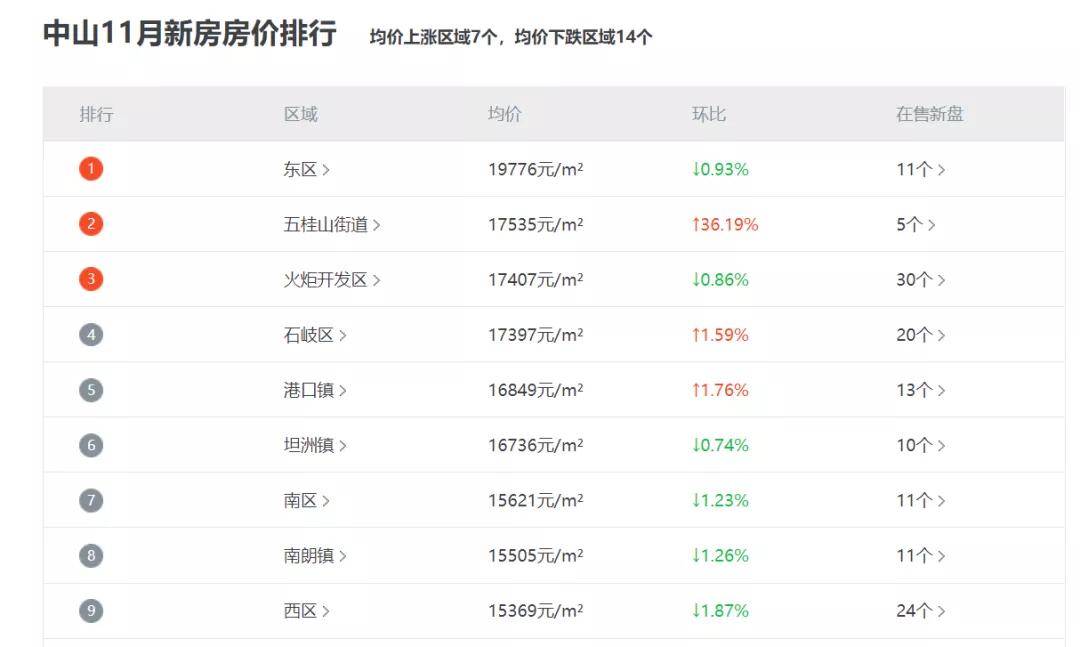 2024新澳天天彩免费资料大全查询,数据导向实施_进阶版77.513