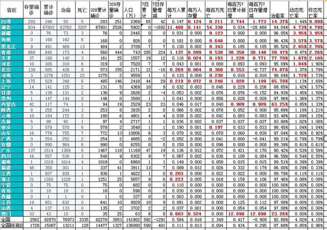 天空之城 第3页