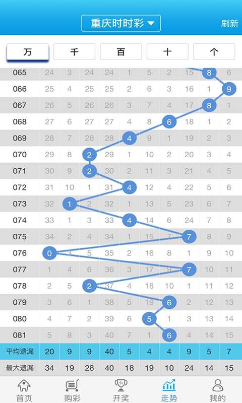 白小姐最新一肖一码中奖技巧,稳定设计解析_超值版88.676