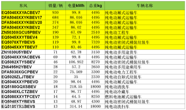 天际流星 第3页