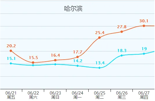 光影之舞 第3页