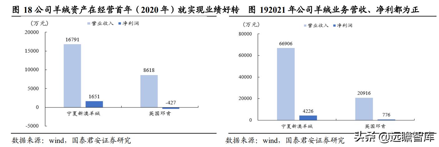 24年新澳免费资料,资源整合策略实施_HT73.660