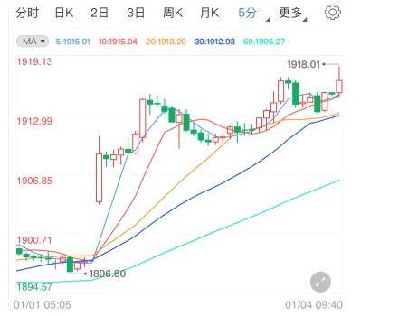 现货黄金突破2580美元/盎司，市场走势深度分析与展望