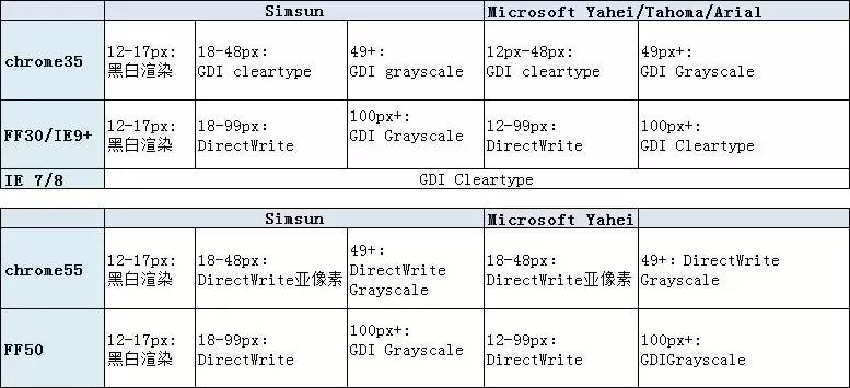 新澳资料免费长期公开24码,适用设计策略_XP17.726