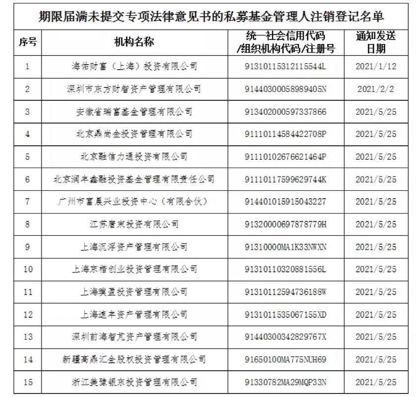 温莎资本私募管理登记被注销，深度探究背后的原因与启示