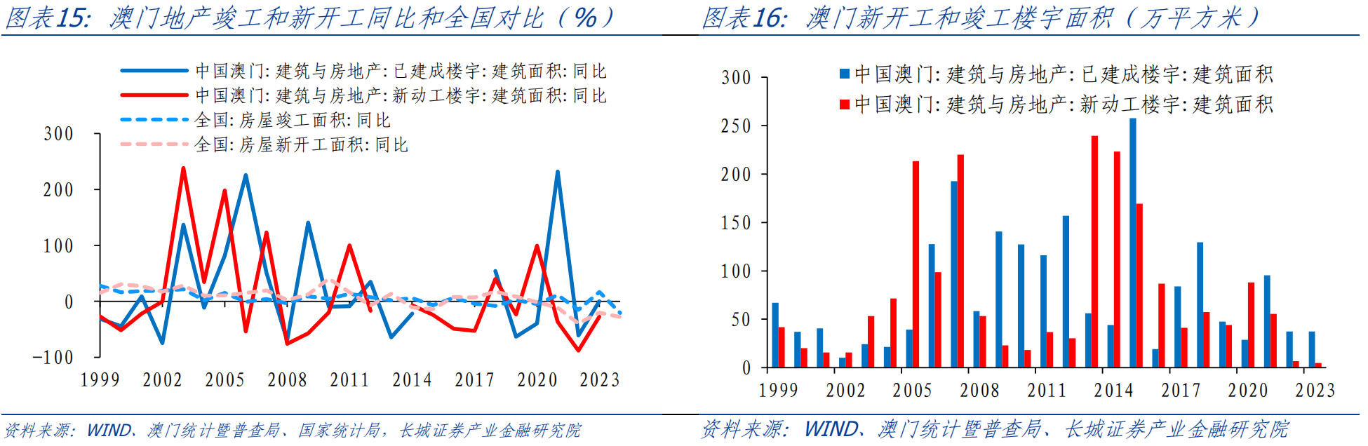 新奥门资料免费单双,数据分析说明_工具版84.281