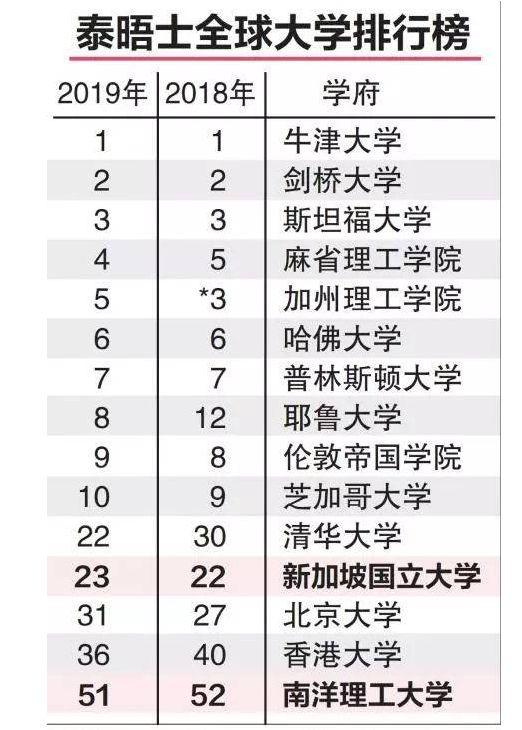 梦幻旅途 第3页