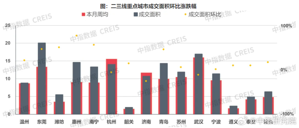 上周楼市同比涨幅显著，市场走势深度分析与未来趋势预测