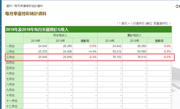 香港最淮100‰一肖中特中奖,数据驱动决策执行_Premium71.168