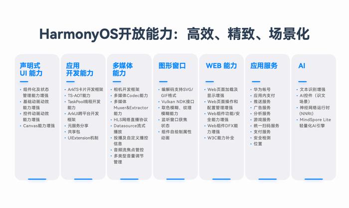 新澳门彩天天正版资料,快速解答解释定义_HarmonyOS16.251