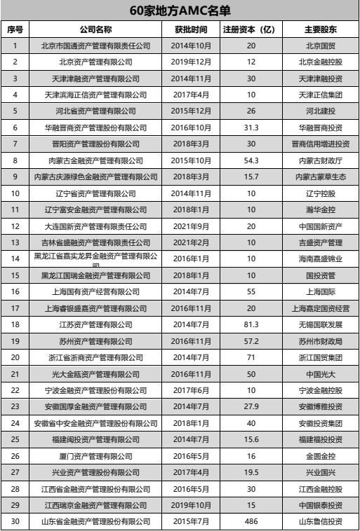 金融资产管理公司新规重塑行业格局与未来展望