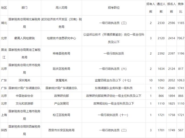 考研报名人数大跳水与国考人数创新高背后的现象解读