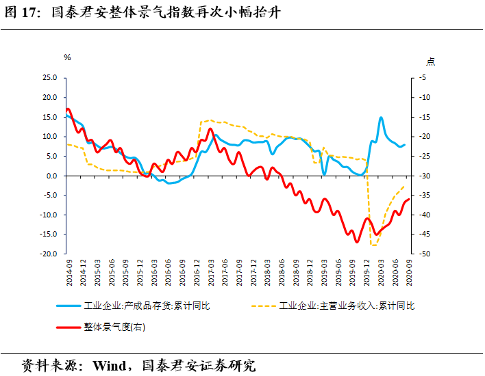 经济复苏积极信号，多行业景气度回暖，经济持续稳定发展